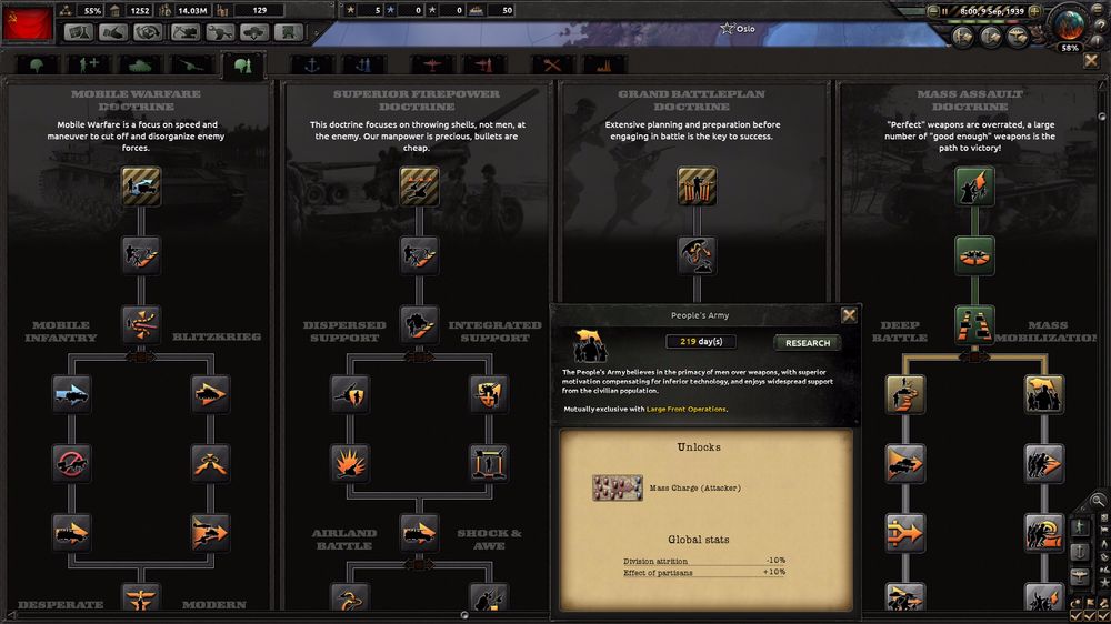 Hearts of Iron IV - Recensione5.jpg